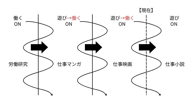 知の逃走術