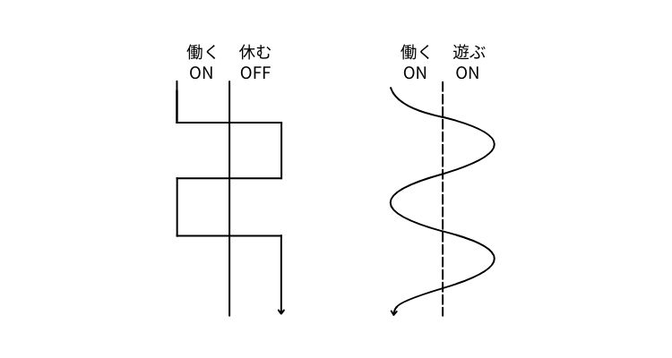 働くと休むの往還