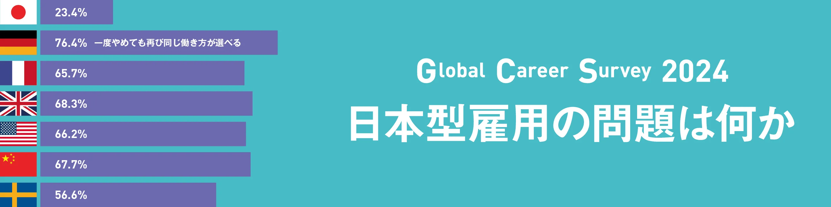 日本型雇用の問題は何か