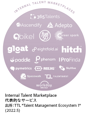 Internal Talent Marketplacesの代表的なサービス