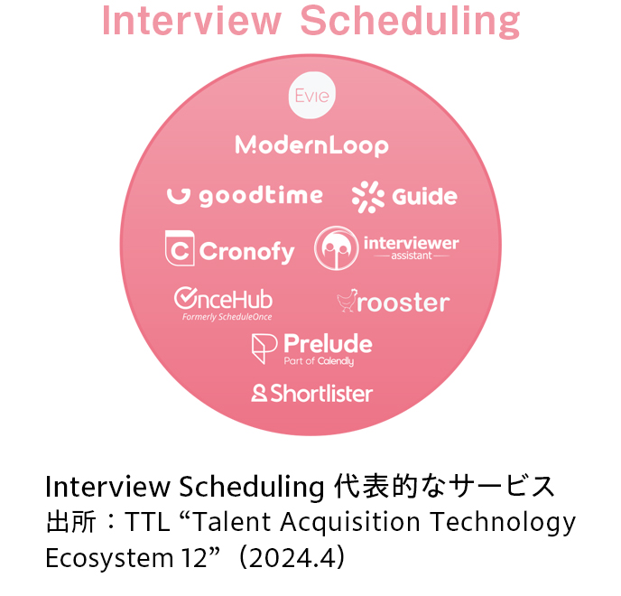 Interview Intelligence 代表的なサービス