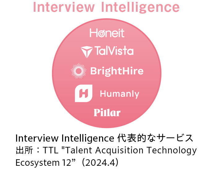 Interview Intelligence 代表的なサービス