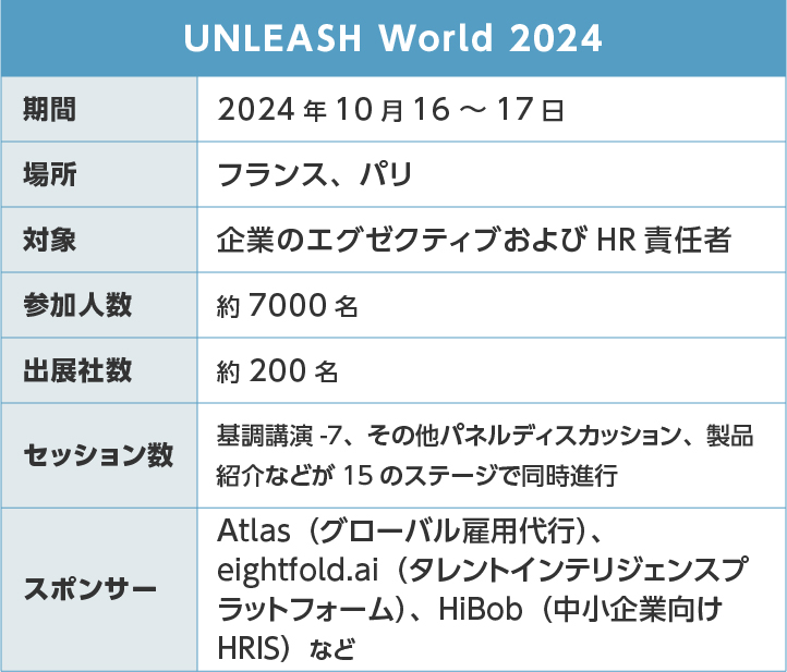 UNLEASH World 2024 詳細