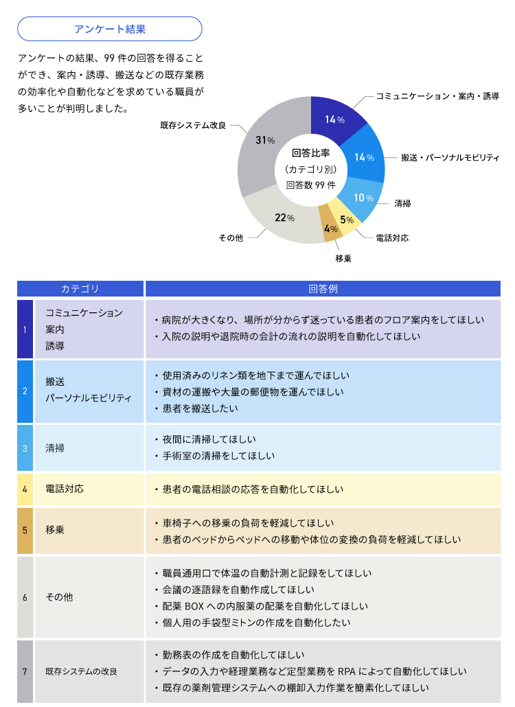 円グラフとアンケートコメント