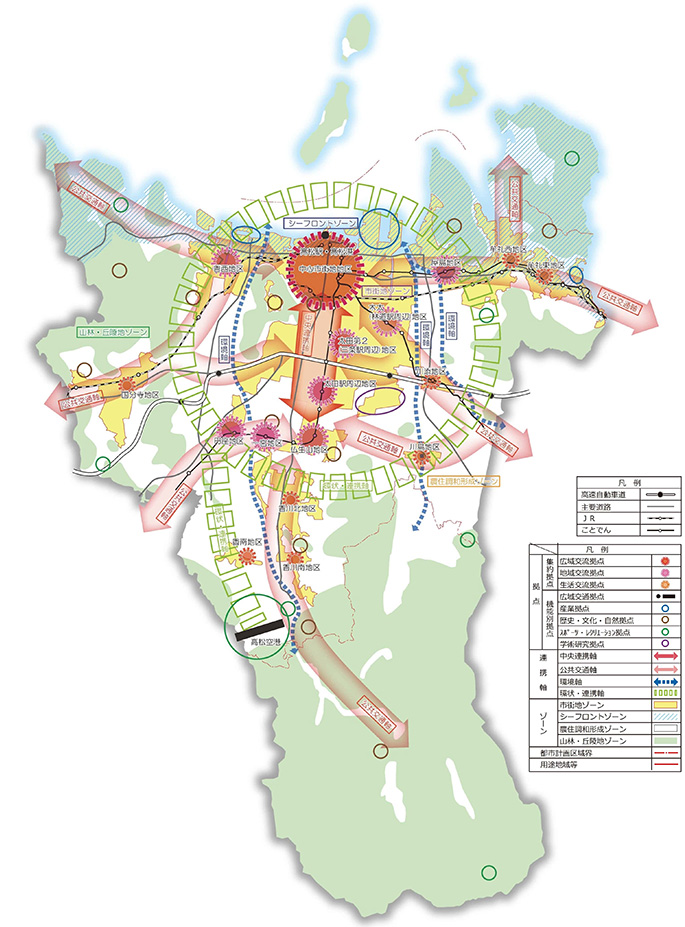 多核連携型コンパクトエコシティの概念図