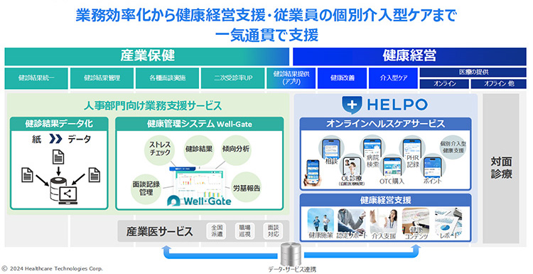 事業紹介の写真