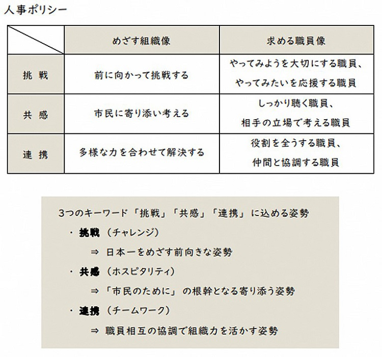 人事ポリシーの図