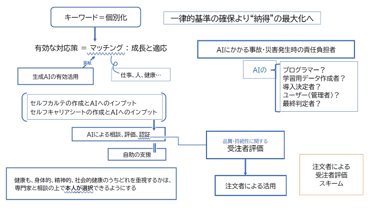 図解