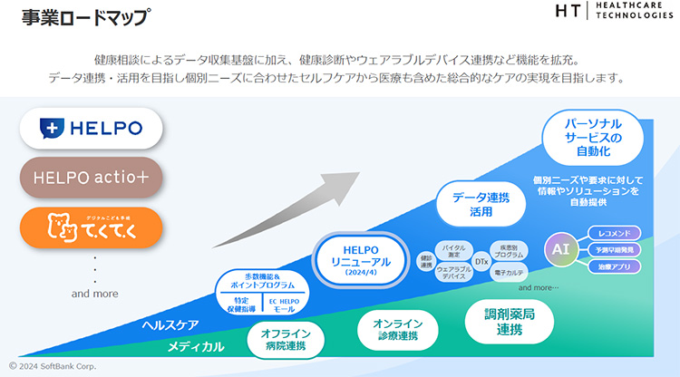 事業紹介の写真