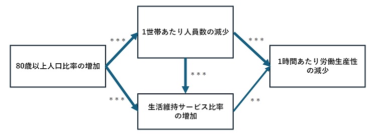 「労働供給制約」が起こる理由の概念図