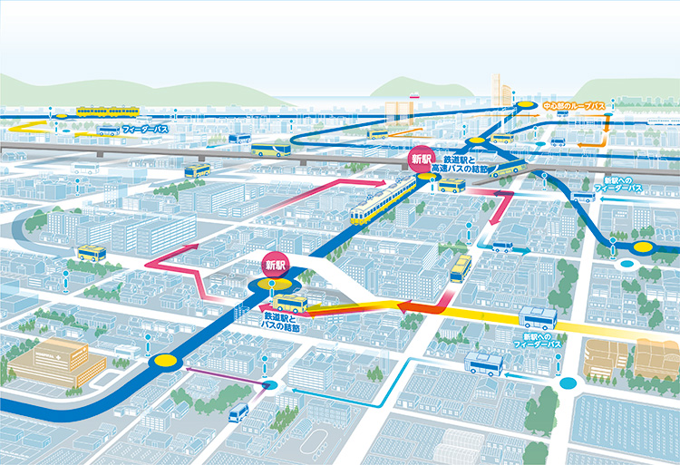 公共交通ネットワーク再構築のイメージ（高松モデル）