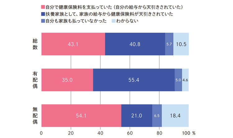 column3_graph3