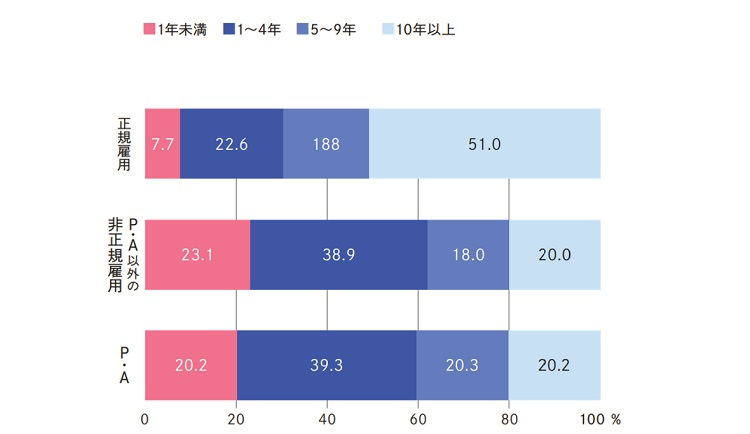  column3_graph4