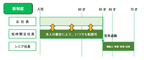 company01_seido