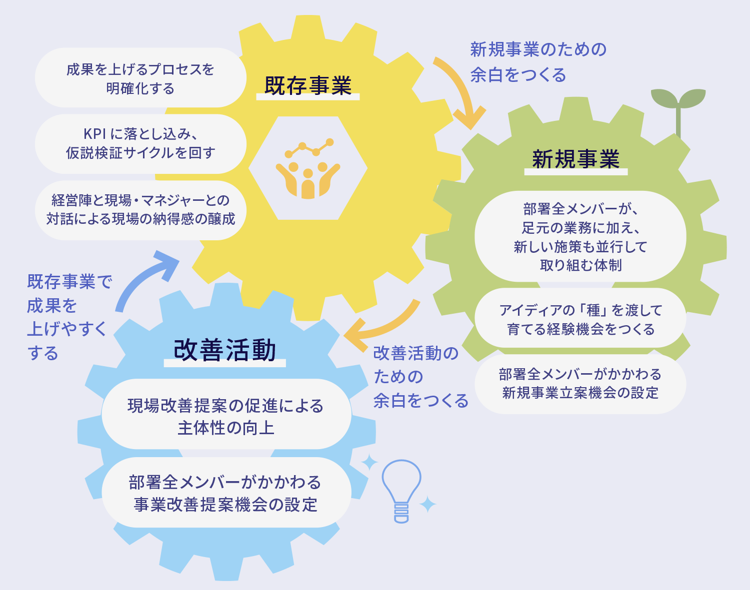 プロセス図解