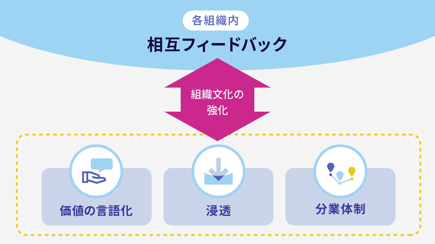 相互フィードバックの図解