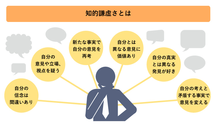 対話型の学びに欠かせない「知的謙虚さ」｜研究プロジェクト｜リクルートワークス研究所