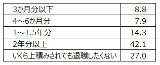 図表５　解雇・退職勧奨された従業員の有無別・職場の状況 （「あてはまる」計）（正規社員、59歳以下、公務員以外）