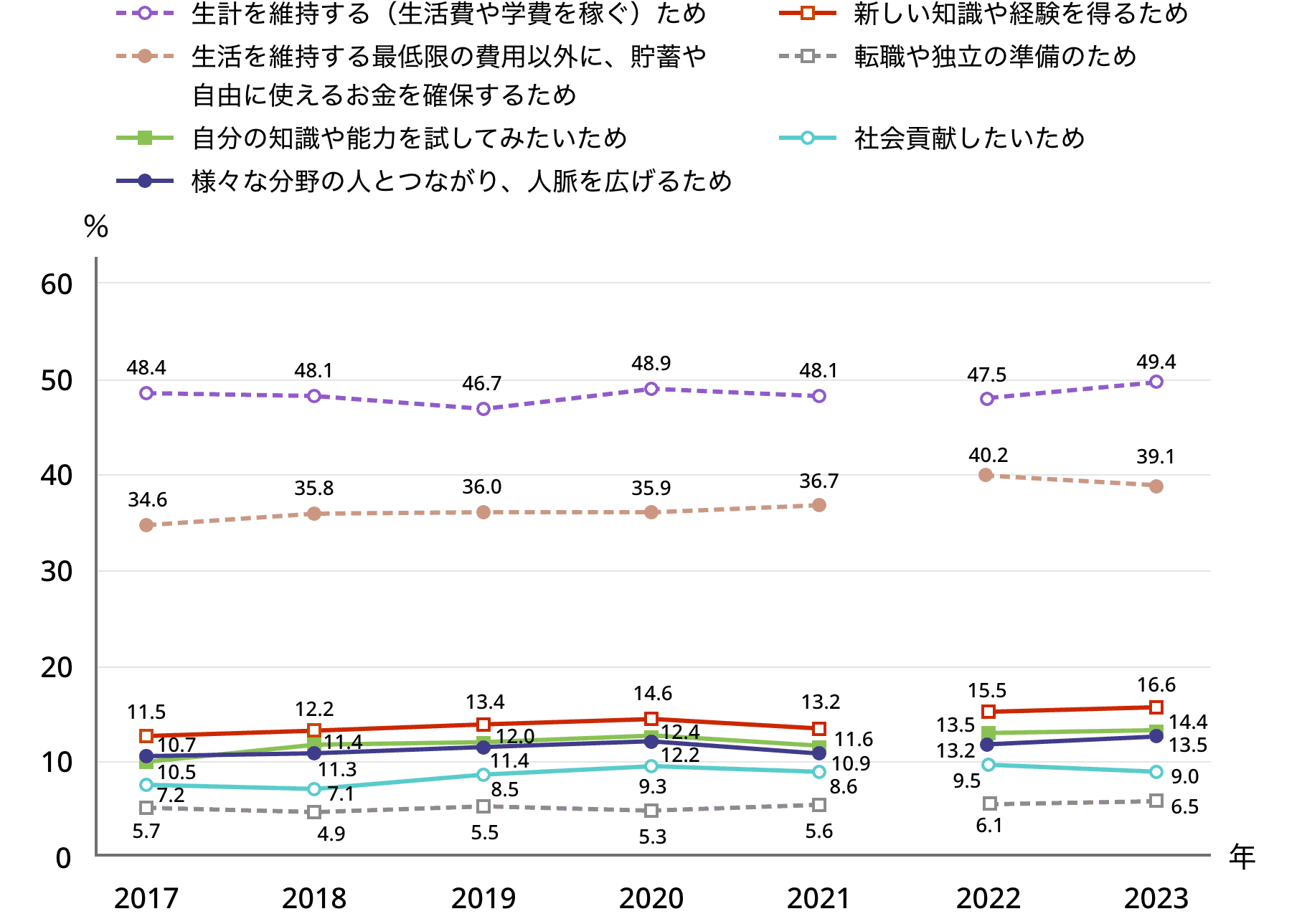 4-4.図表3.副業実施理由