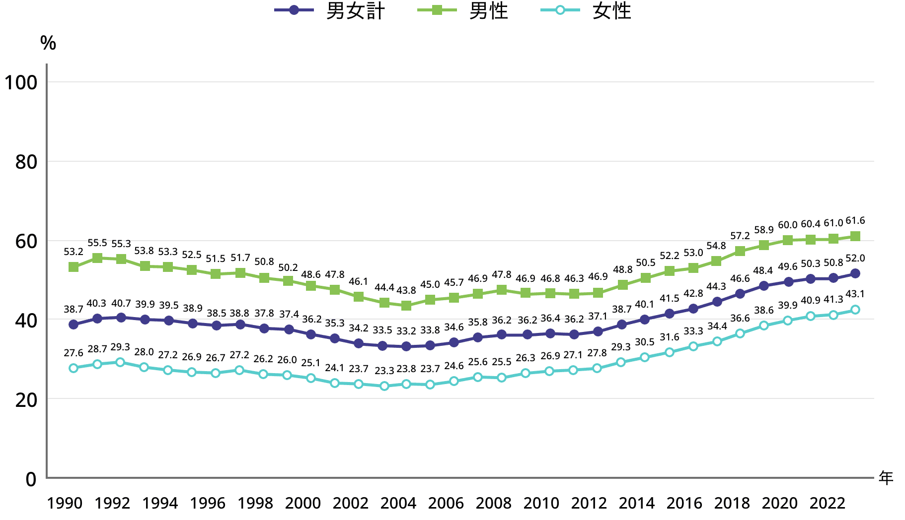 8-1.図表2.65～69歳の就業率