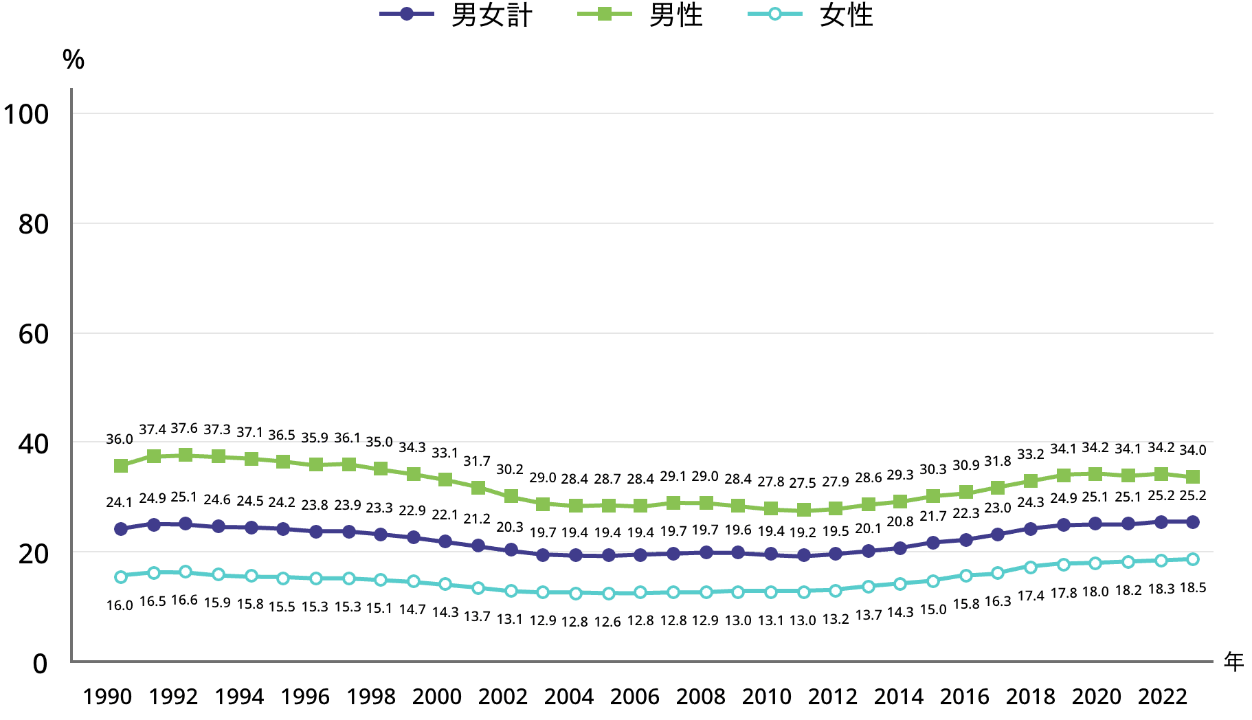 8-2.図表1.65歳以上の就業率