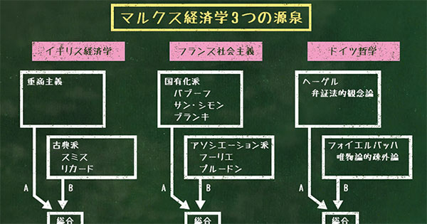 数理マルクス経済学｜人事のアカデミア｜機関誌Works 連載｜リクルートワークス研究所