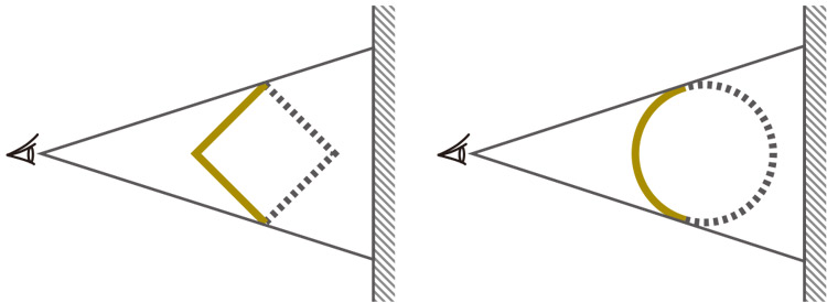 図４ 多面体と球の縁。破線が遮蔽している部分の図